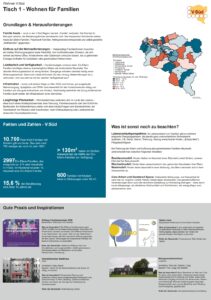 Wohnen für Familien Quelle: raumlink