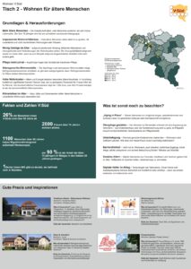 Wohnen für ältere Menschen - Quelle: raumlink