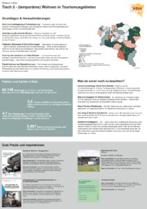 (temporäres) Wohnen in Touristengebieten - Quelle: raumlink