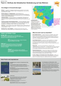 Klimatische Veränderungen und WohnenQuelle: raumlink