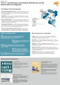 WohnumfeldQuelle: raumlink