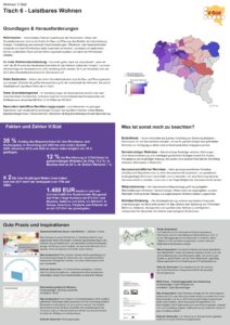 Leistbares WohnenQuelle: raumlink